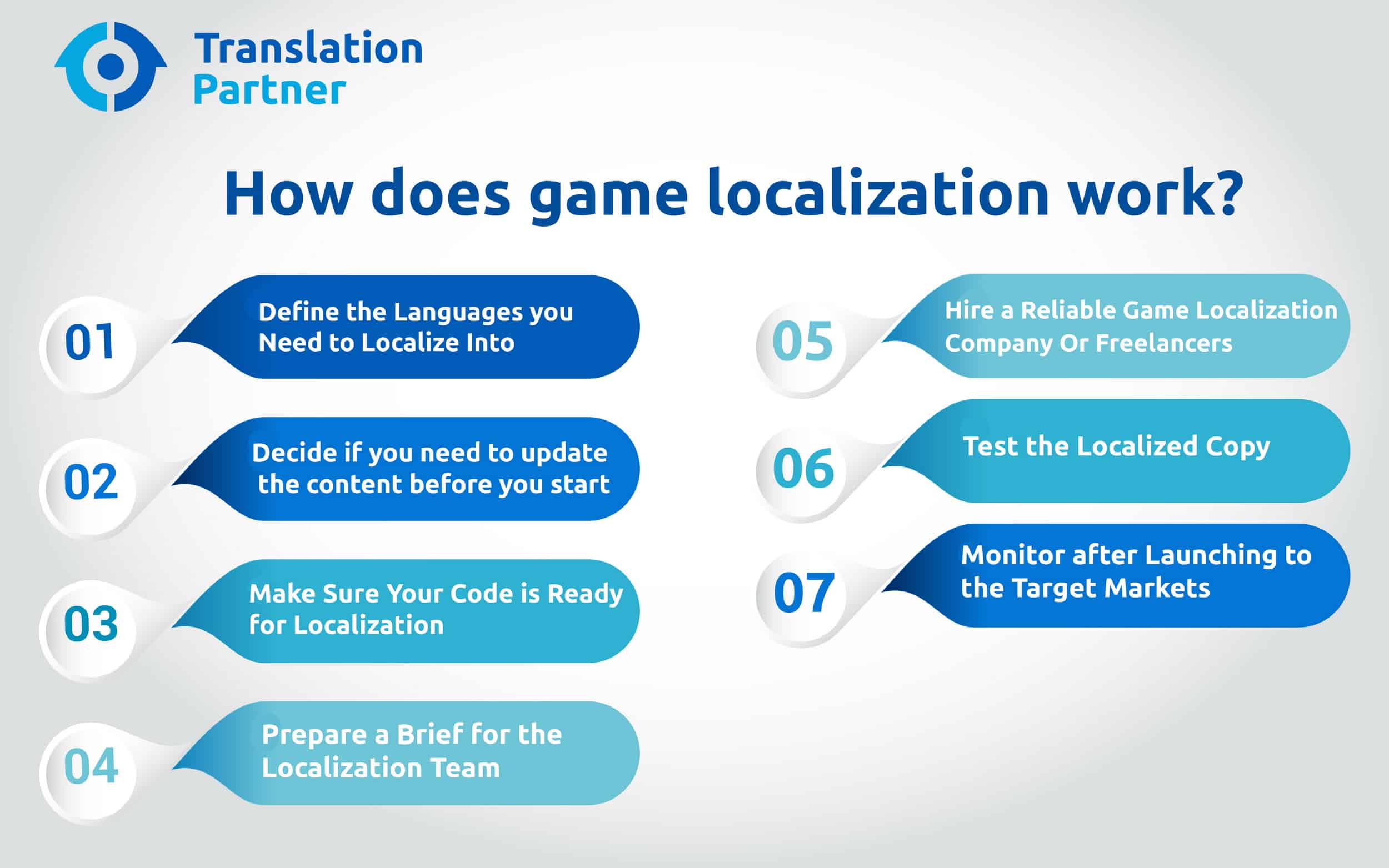 How To Localize A Game In 2022: A 7-Step Guide And More Answers!